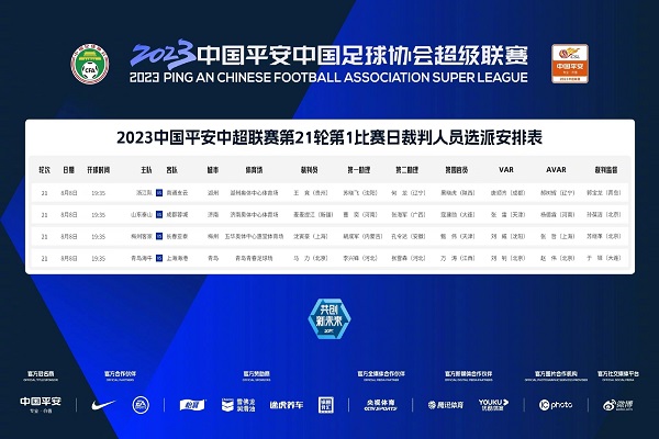 中超聯(lián)賽第21輪:今晚4場(chǎng)比賽裁判選派情況揭曉